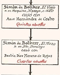 Archivo:Simon Bolivar Genealogia 2.jpg
