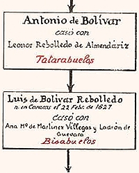 Archivo:Simon Bolivar Genealogia 3.jpg