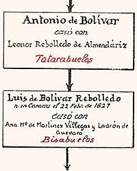 Simon Bolivar Genealogia 3.jpg