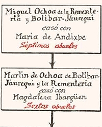 Archivo:Simon Bolivar Genealogia 1.jpg