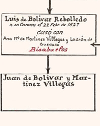 Archivo:Simon Bolivar Genealogia 4.jpg