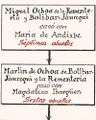 Miniatura de la versión del 22:19 17 jul 2019