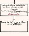 Simon Bolivar Genealogia 4.jpg